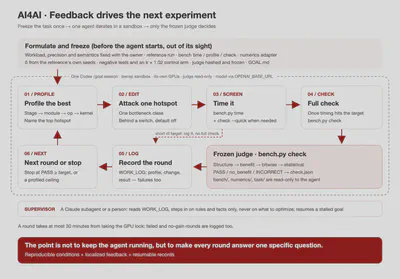 ResearchBoost figure 3